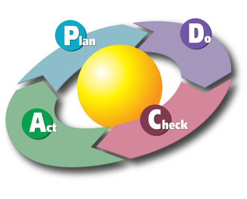 Agile development and ISO27001